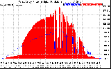 Solar PV/Inverter Performance West Array Power Output & Solar Radiation