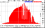 Solar PV/Inverter Performance West Array Actual & Average Power Output