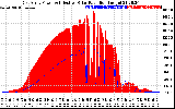 Solar PV/Inverter Performance East Array Power Output & Effective Solar Radiation