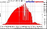 Solar PV/Inverter Performance East Array Actual & Average Power Output