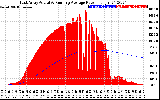 Solar PV/Inverter Performance East Array Actual & Running Average Power Output