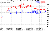 Solar PV/Inverter Performance Inverter Operating Temperature