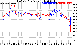 Solar PV/Inverter Performance Photovoltaic Panel Voltage Output