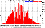 Solar PV/Inverter Performance East Array Actual & Average Power Output