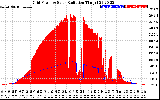 Solar PV/Inverter Performance Grid Power & Solar Radiation