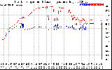 Solar PV/Inverter Performance Inverter Operating Temperature