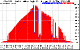 Solar PV/Inverter Performance Solar Radiation & Effective Solar Radiation per Minute