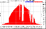 Solar PV/Inverter Performance West Array Actual & Average Power Output