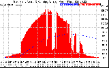 Solar PV/Inverter Performance West Array Actual & Running Average Power Output