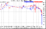 Solar PV/Inverter Performance Photovoltaic Panel Voltage Output