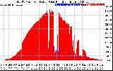 Solar PV/Inverter Performance Total PV Panel Power Output & Effective Solar Radiation