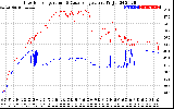 Solar PV/Inverter Performance Inverter Operating Temperature