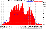 Solar PV/Inverter Performance West Array Power Output & Solar Radiation