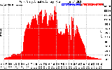 Solar PV/Inverter Performance West Array Actual & Average Power Output