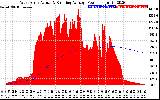 Solar PV/Inverter Performance West Array Actual & Running Average Power Output