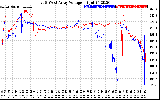 Solar PV/Inverter Performance Photovoltaic Panel Voltage Output