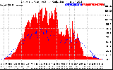 Solar PV/Inverter Performance East Array Power Output & Solar Radiation