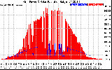 Solar PV/Inverter Performance Grid Power & Solar Radiation