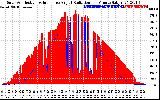 Solar PV/Inverter Performance Solar Radiation & Effective Solar Radiation per Minute