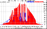 Solar PV/Inverter Performance West Array Power Output & Solar Radiation