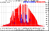 Solar PV/Inverter Performance West Array Power Output & Effective Solar Radiation