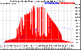 Solar PV/Inverter Performance West Array Actual & Running Average Power Output