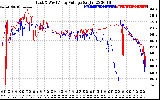 Solar PV/Inverter Performance Photovoltaic Panel Voltage Output