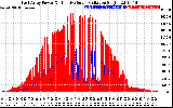 Solar PV/Inverter Performance East Array Power Output & Effective Solar Radiation