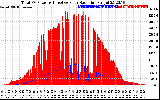 Solar PV/Inverter Performance Total PV Panel Power Output & Effective Solar Radiation