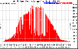 Solar PV/Inverter Performance Total PV Panel Power Output