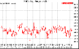 Solar PV/Inverter Performance Grid Voltage