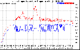 Solar PV/Inverter Performance Inverter Operating Temperature