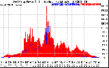 Solar PV/Inverter Performance West Array Power Output & Effective Solar Radiation