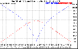 Solar PV/Inverter Performance Sun Altitude Angle & Azimuth Angle