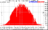 Solar PV/Inverter Performance Inverter Power Output