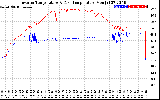 Solar PV/Inverter Performance Inverter Operating Temperature