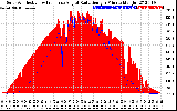 Solar PV/Inverter Performance Solar Radiation & Effective Solar Radiation per Minute