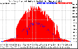 Solar PV/Inverter Performance West Array Power Output & Effective Solar Radiation