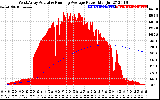 Solar PV/Inverter Performance West Array Actual & Running Average Power Output