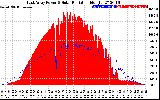 Solar PV/Inverter Performance East Array Power Output & Solar Radiation