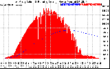 Solar PV/Inverter Performance East Array Actual & Running Average Power Output