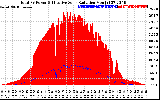 Solar PV/Inverter Performance Total PV Panel Power Output & Effective Solar Radiation