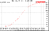 Solar PV/Inverter Performance Daily Energy Production