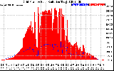 Solar PV/Inverter Performance Grid Power & Solar Radiation