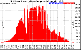 Solar PV/Inverter Performance Inverter Power Output