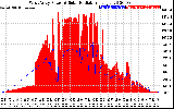 Solar PV/Inverter Performance West Array Power Output & Solar Radiation