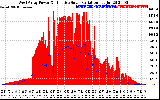 Solar PV/Inverter Performance West Array Power Output & Effective Solar Radiation