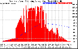 Solar PV/Inverter Performance West Array Actual & Running Average Power Output