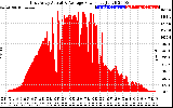 Solar PV/Inverter Performance East Array Actual & Average Power Output