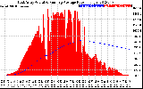 Solar PV/Inverter Performance East Array Actual & Running Average Power Output